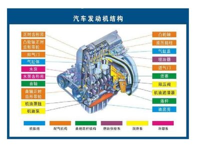 汽车配件结构图
